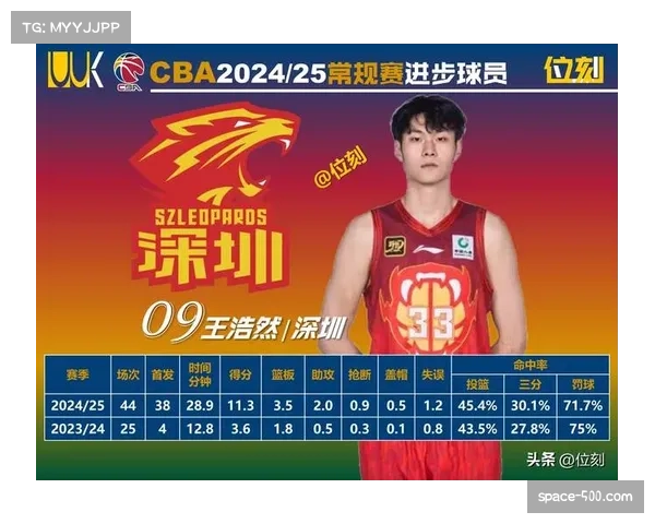 【2026年4月CBA联赛·赛后·结果速报CBA官方公布常规赛最终排名及各项数据王归属